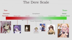 dere_scale.jpg